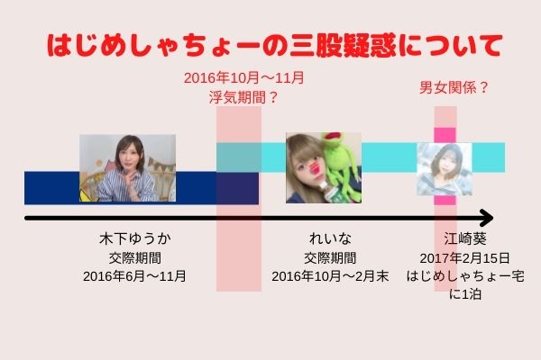 はじめしゃちょーの三股騒動 さんまた についてわかりやすく解説 木下ゆうかへの仕打ちがヤバい Basement Picks